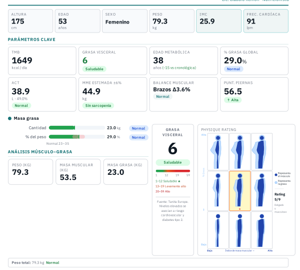 Ejemplo de reporte SmartBioScan mostrando composición corporal completa