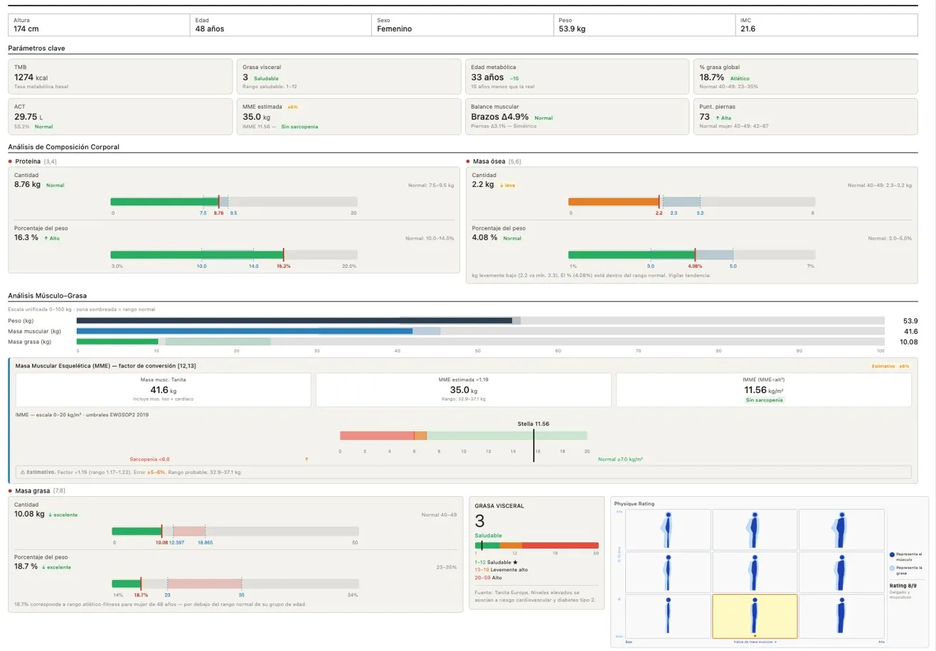 Parámetros clave, proteína, Physique Rating y análisis músculo-grasa
